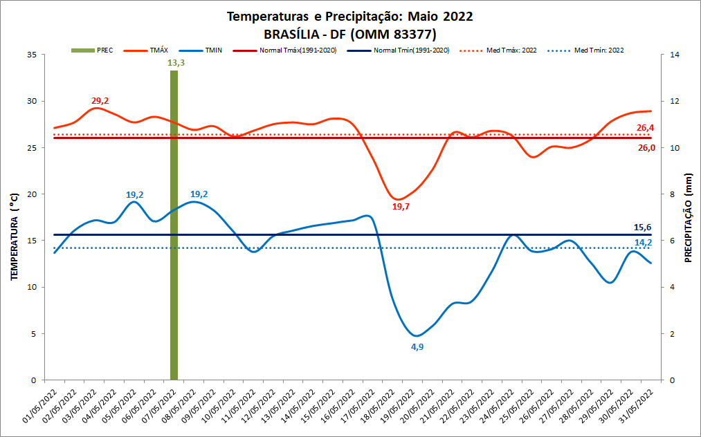 01 de Maio de 2022