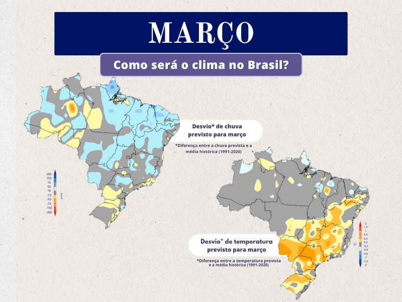 Março: Como será o clima no Brasil?