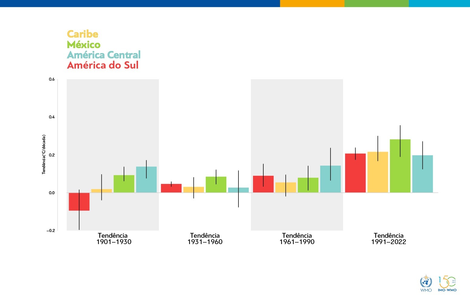 Eventos climáticos extremos na América do Sul - crise climática no Brasil,  Argentina e Paraguai