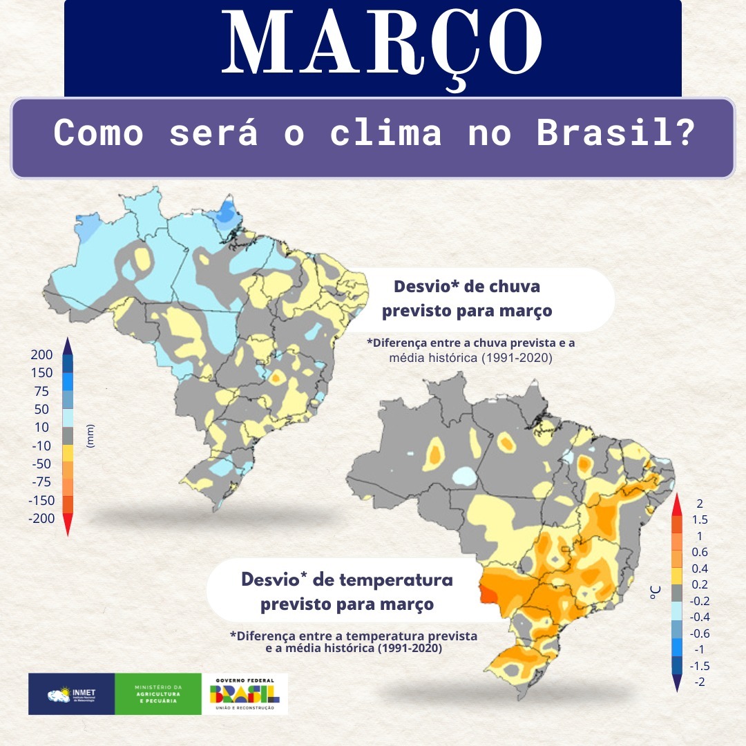 Março: como será o clima no Brasil?