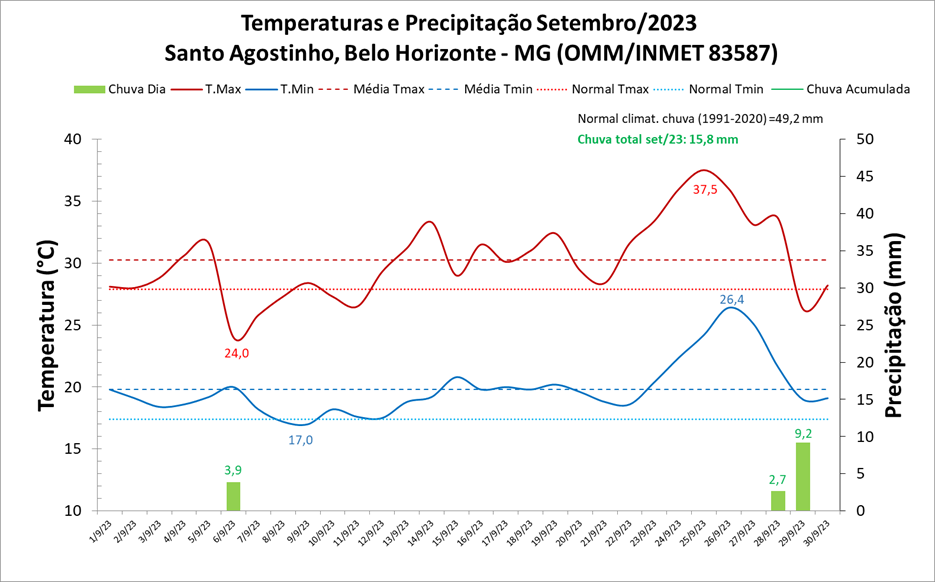 INMET divulga a previsão climática para os próximos 6 meses no Brasil