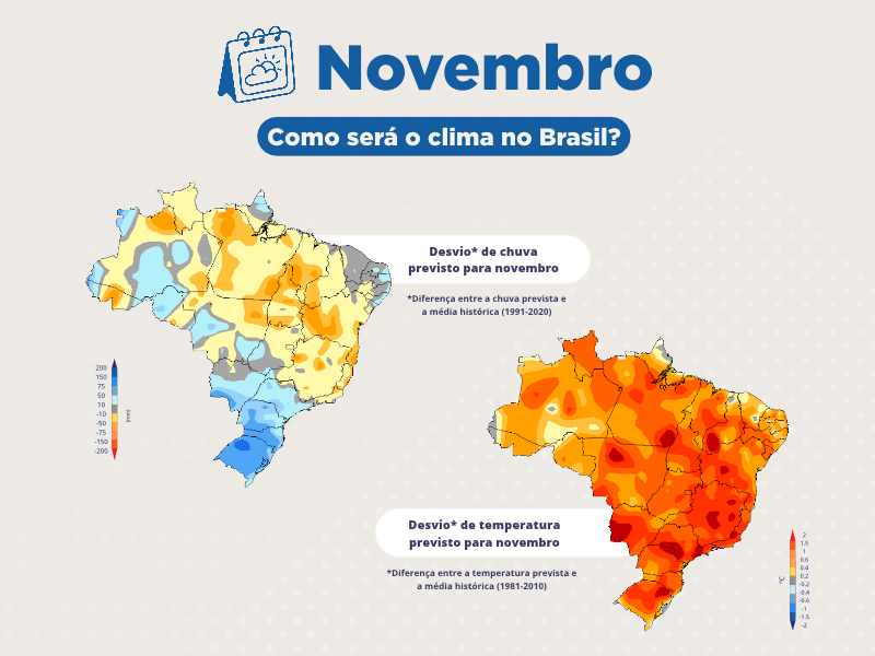 Novembro: como será o clima no Brasil?