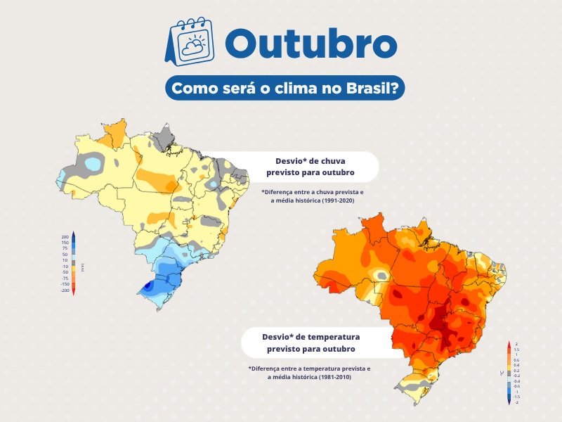 Outubro: como será o clima no Brasil?